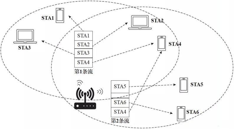 一文让你全面了解WLAN MIMO技术