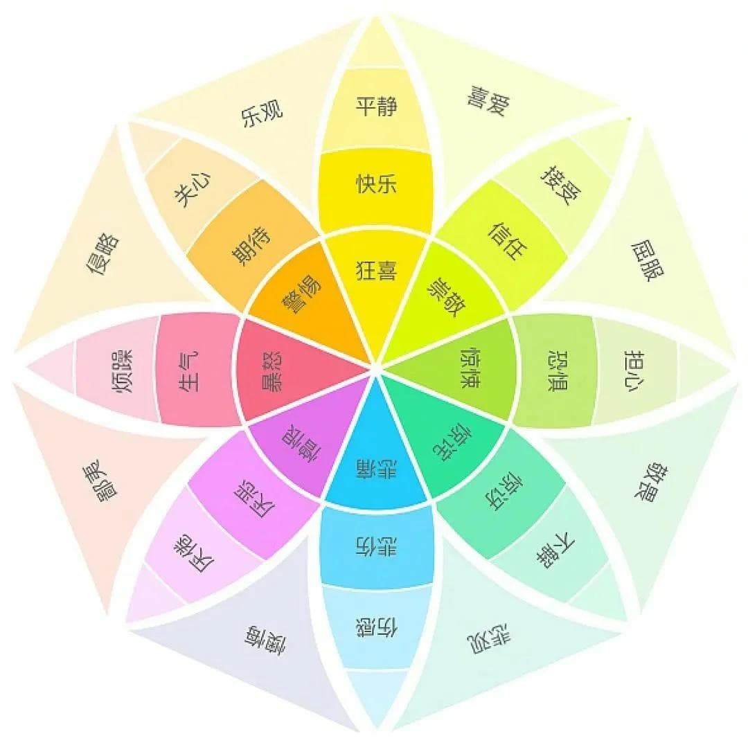 情绪管理｜情绪即需求，背后的逻辑