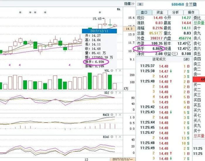 股市投资必修课：换手率的奥秘与实战应用