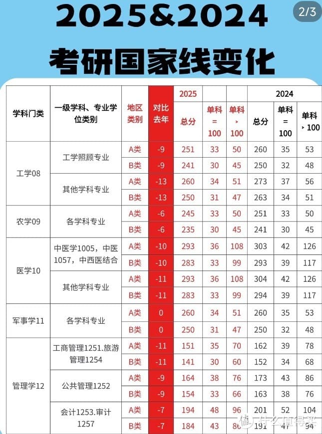 2025年考研国家线下降，机遇与挑战并存