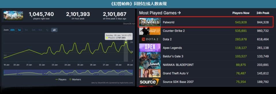 祖龙新游《Miraibo GO》：最纯正的"帕鲁like"手游即将登场