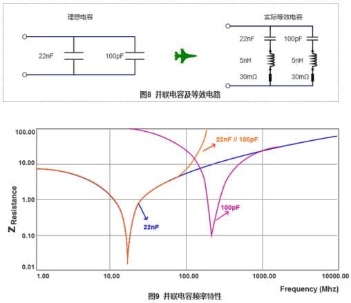 PCB之EMC设计中的滤波电路