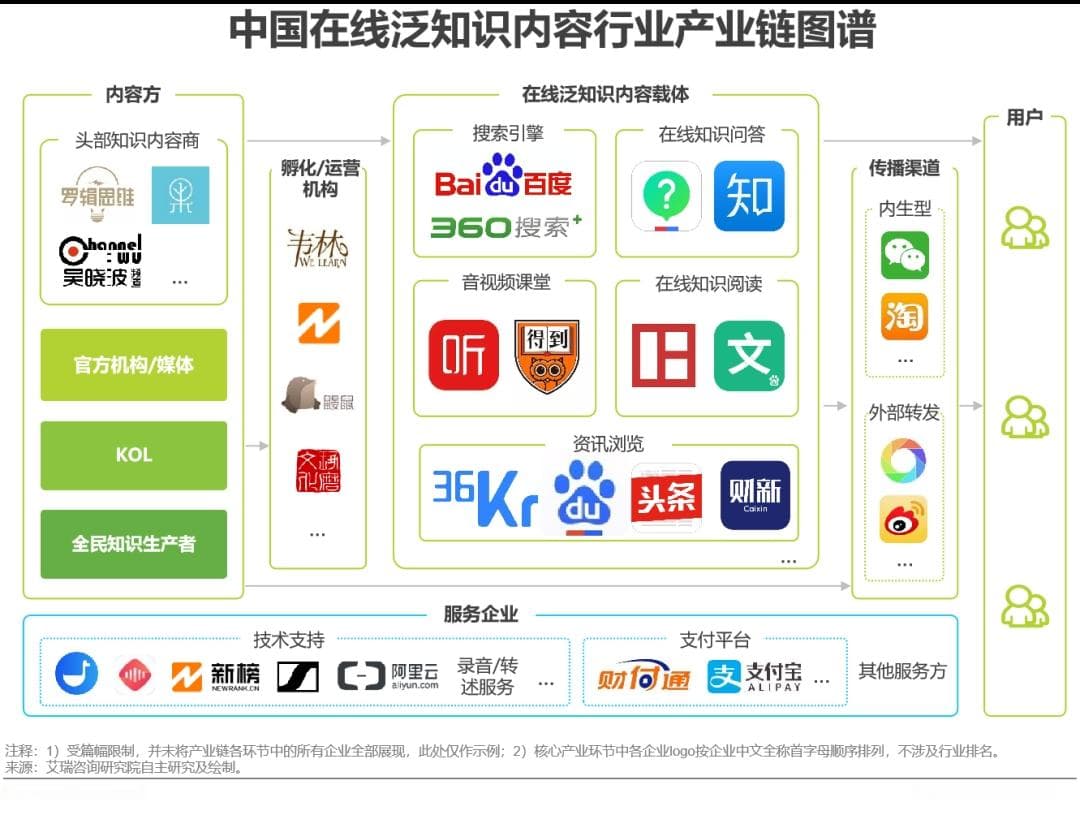 在线知识问答行业市场超千亿：男性用户为主，8成用户月收入超5000元