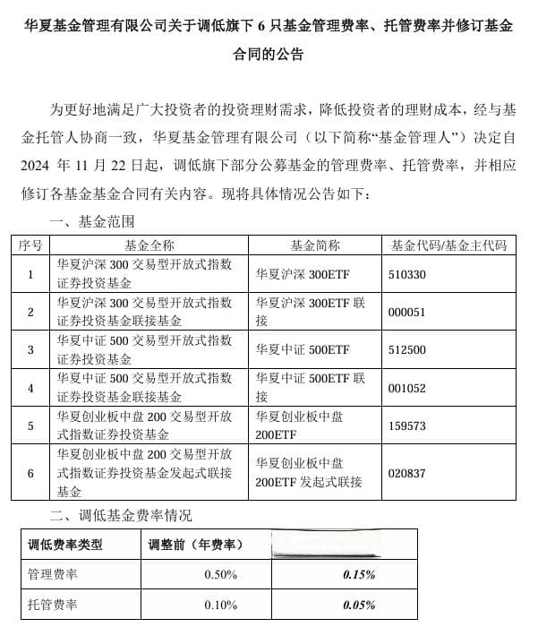 大利好！1.3万亿ETF官宣降费，每年可为投资者节省持有成本约50亿元