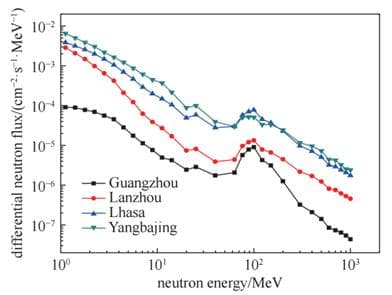 软错误防护技术在车规MCU中的应用研究