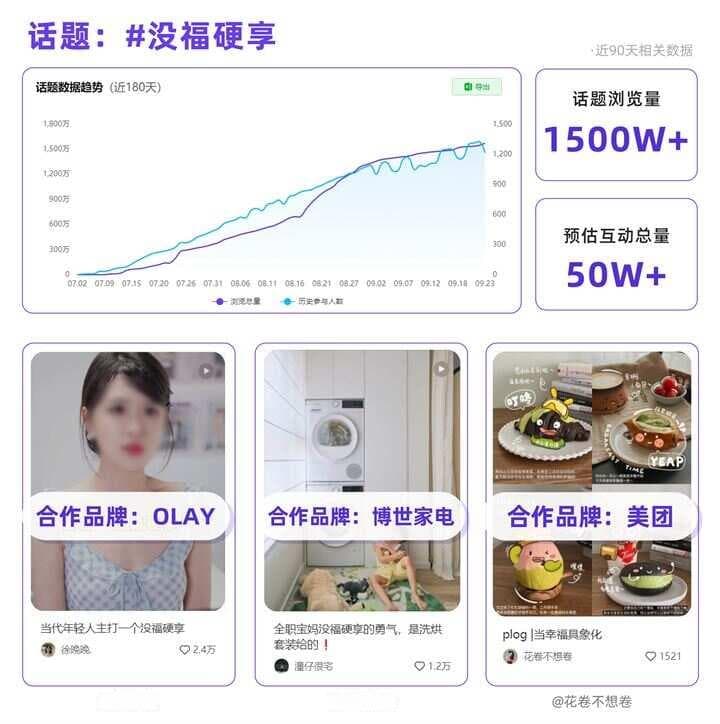 话题浏览量超千万！没福硬享、高能量…2024小红书热点解读