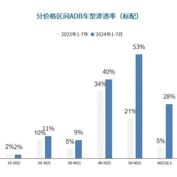 智能车灯知多少：IHC、ADB、DLP引领智能化潮流