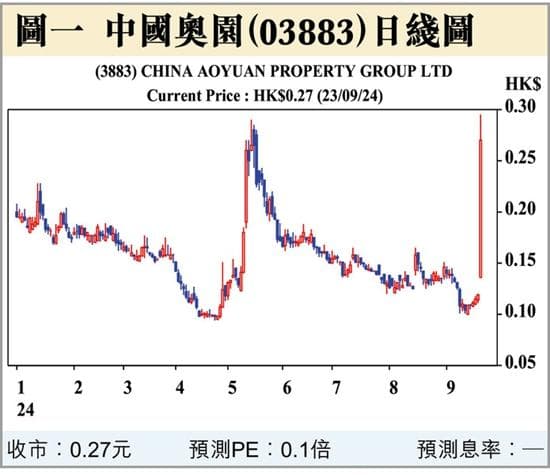 中东资金加速布局香港股市