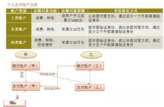干货|一文读懂中国7大支付体系（附27页流程图）