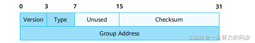 IGMP——组播成员端网络协议