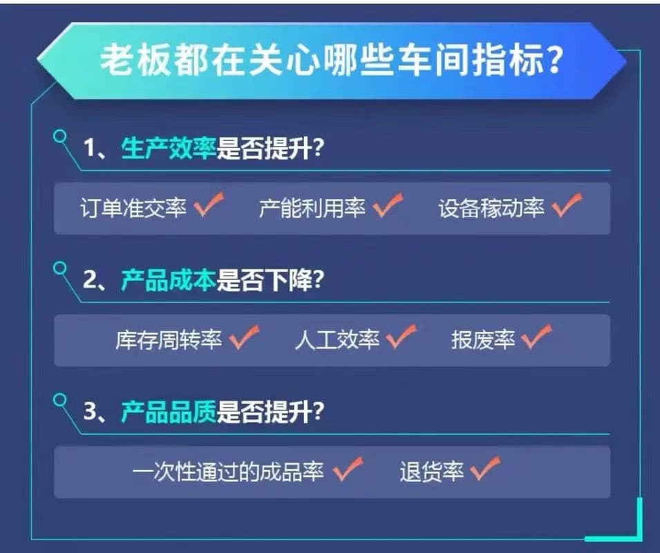 MES系统对车间生产的实时监控和数据分析功能