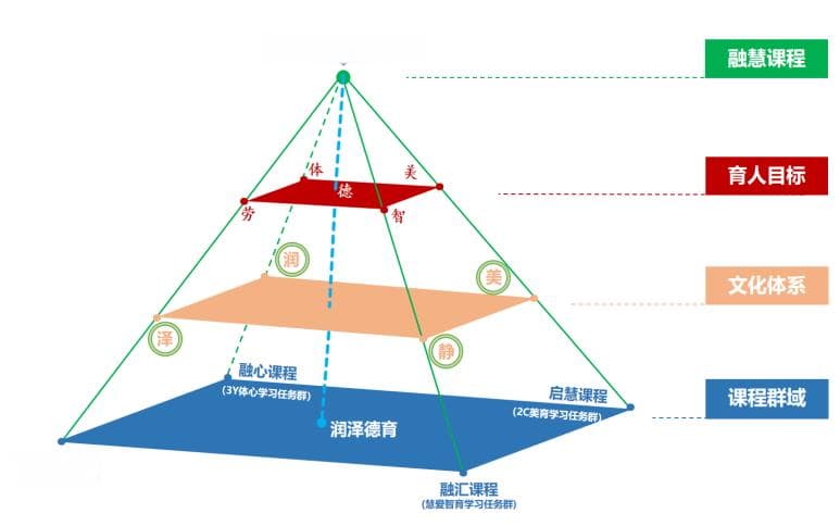 融慧教育：指向五育融合育人的林凯实践