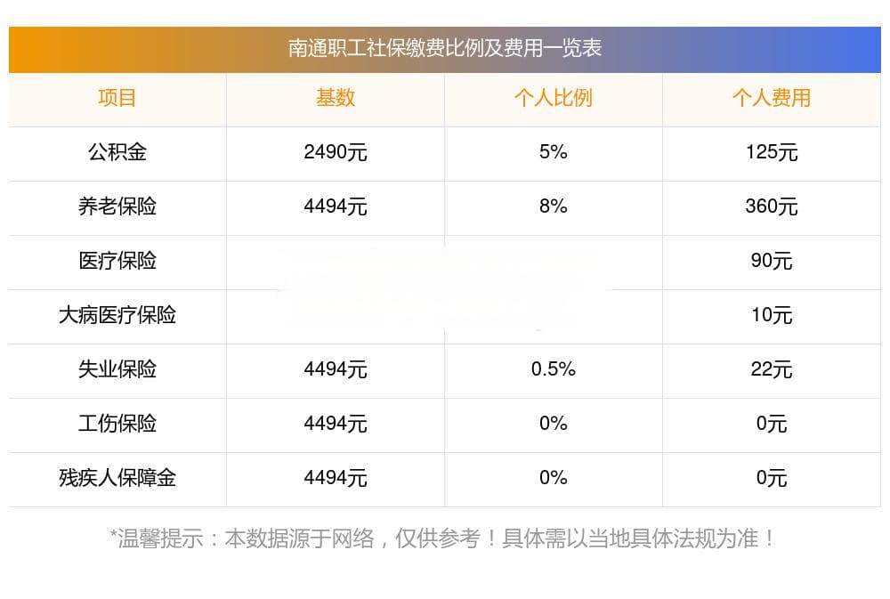 2025年南通社保最低缴费基数及养老缴费标准详解