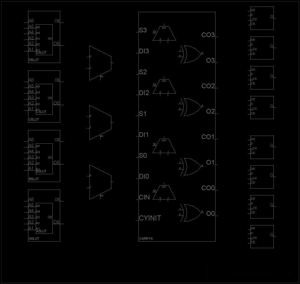 FPGA 内部详细架构解析