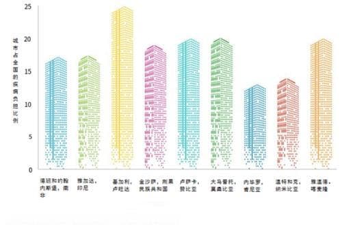 HIV/艾滋病对全球的影响