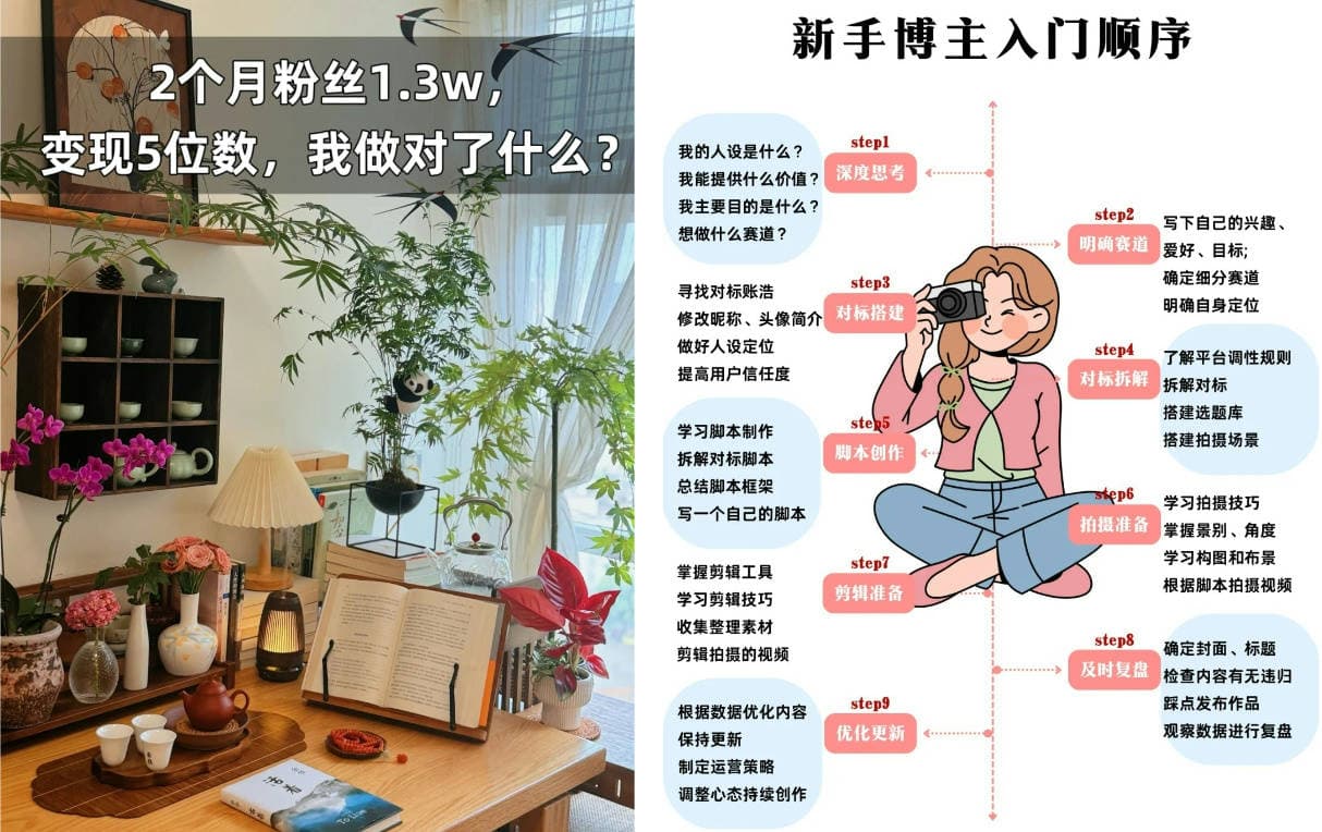 2025年最赚钱的10大AI技能，你学会了吗？