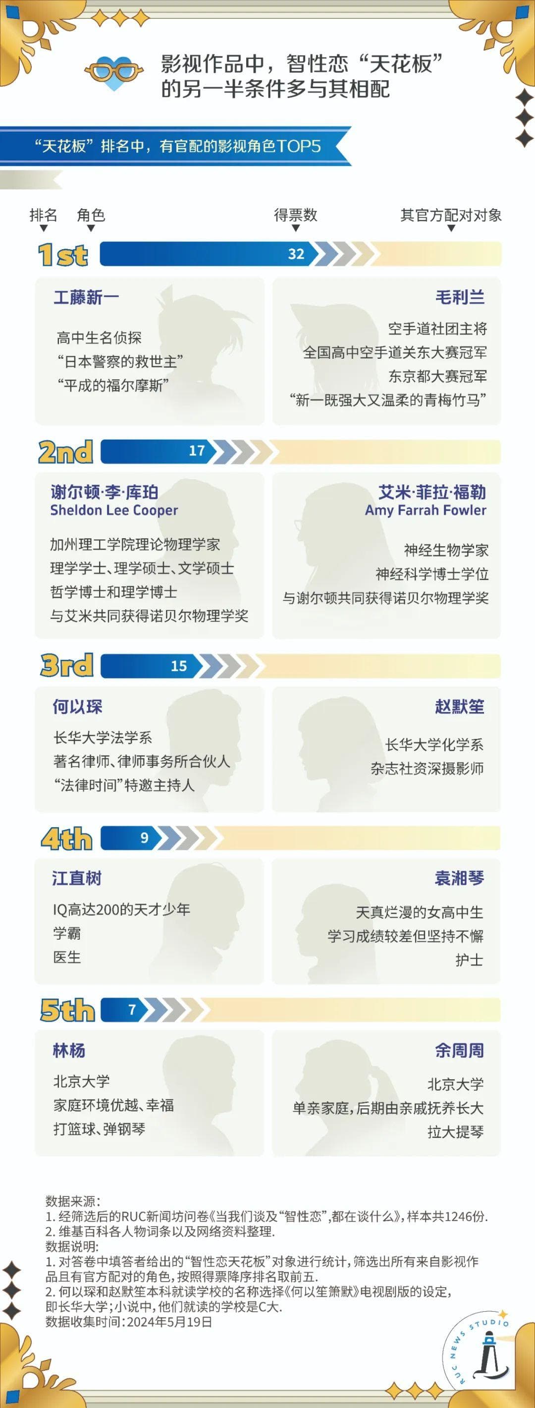 智性恋，是不是一场盛大的学历歧视？