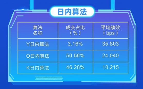 什么是高频交易及智能算法交易？