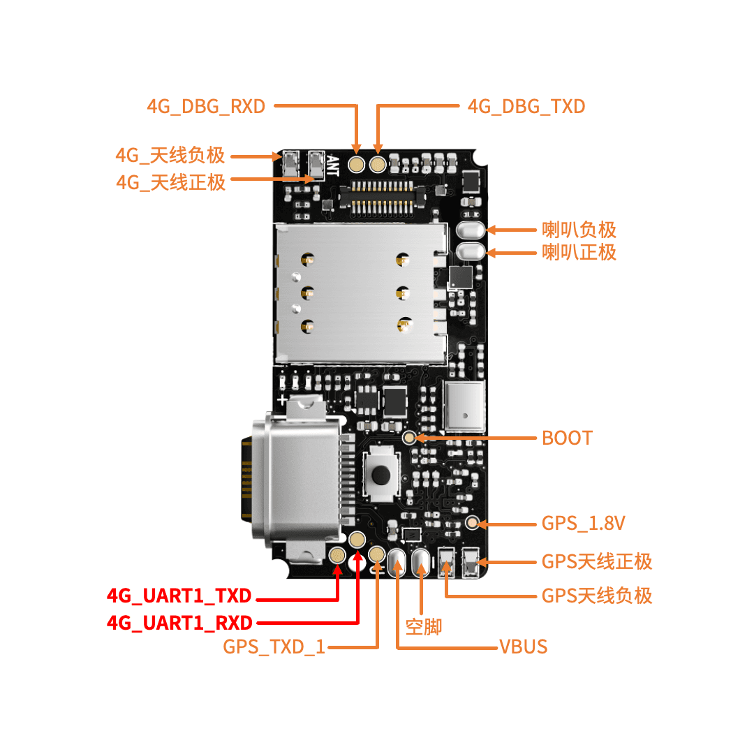 UART串口通信的开源代码教程