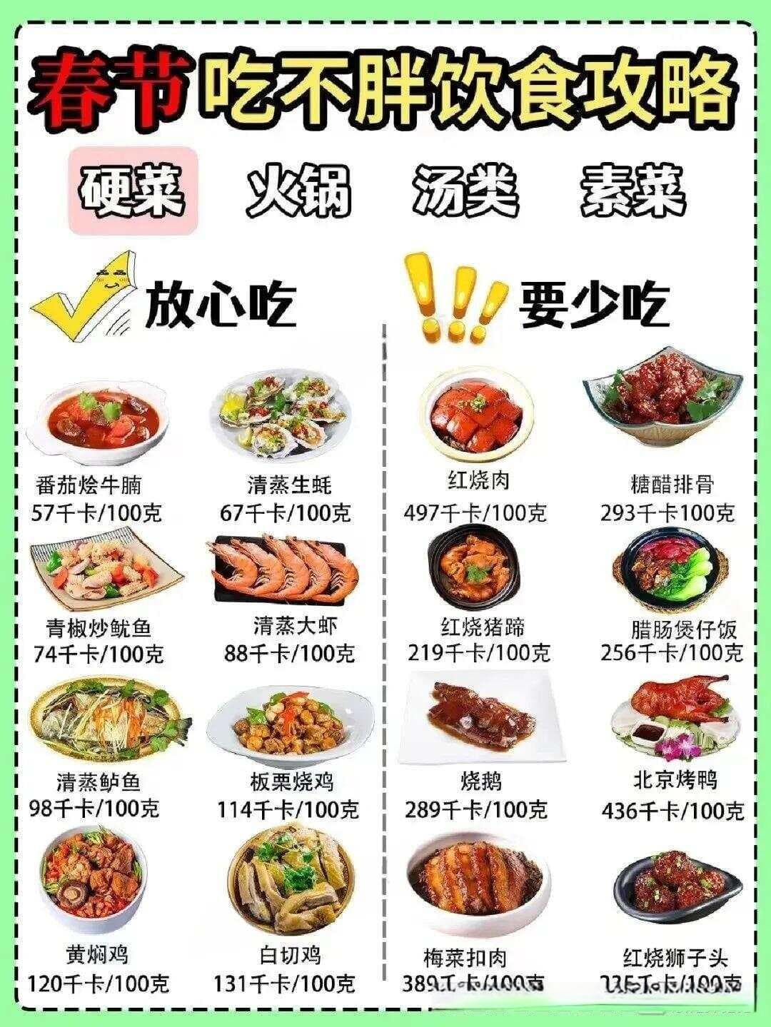 春节吃不胖饮食攻略：硬菜、火锅、汤类、素菜，过年减脂必看！