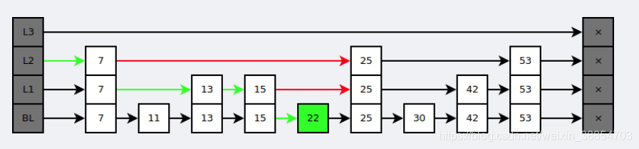 Redis 八大数据类型详解