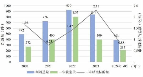 做好信贷业务管理控制 加强风险纠纷联防联控