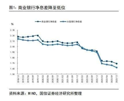 存款利率下行如何影响债市？