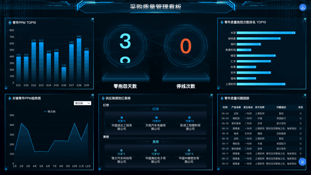 为什么都说供应链管理是制造业的“生命线”？如何做好供应链管理？