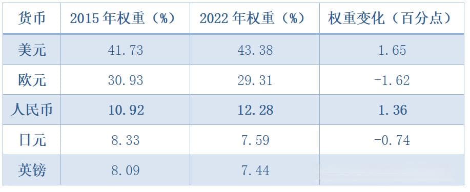 2024年上半年人民币国际化路径追踪