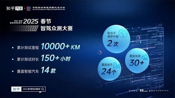 理想、比亚迪、华为端到端智驾靠谱吗？全国首份智驾众测报告揭秘