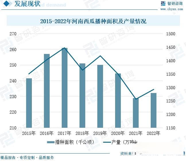 2024年西瓜行业产量及主要产地分析：产量整体趋于稳定，河南省产量最高[图]