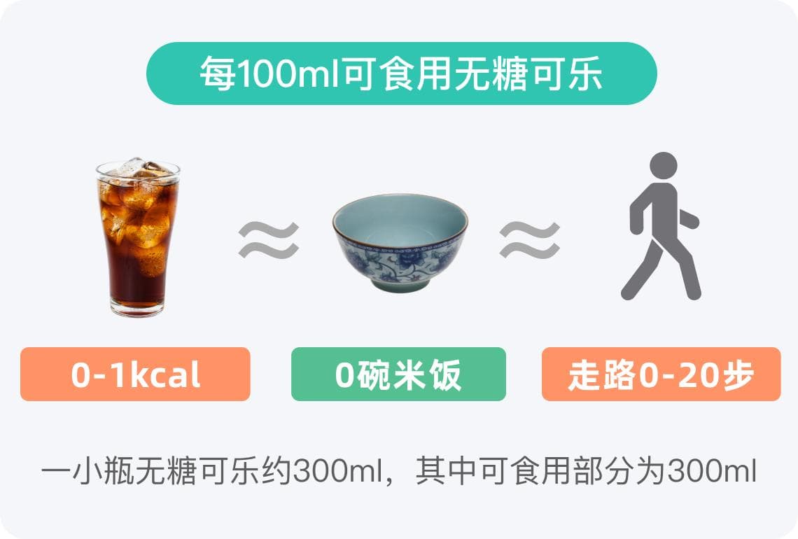 无糖可乐的热量