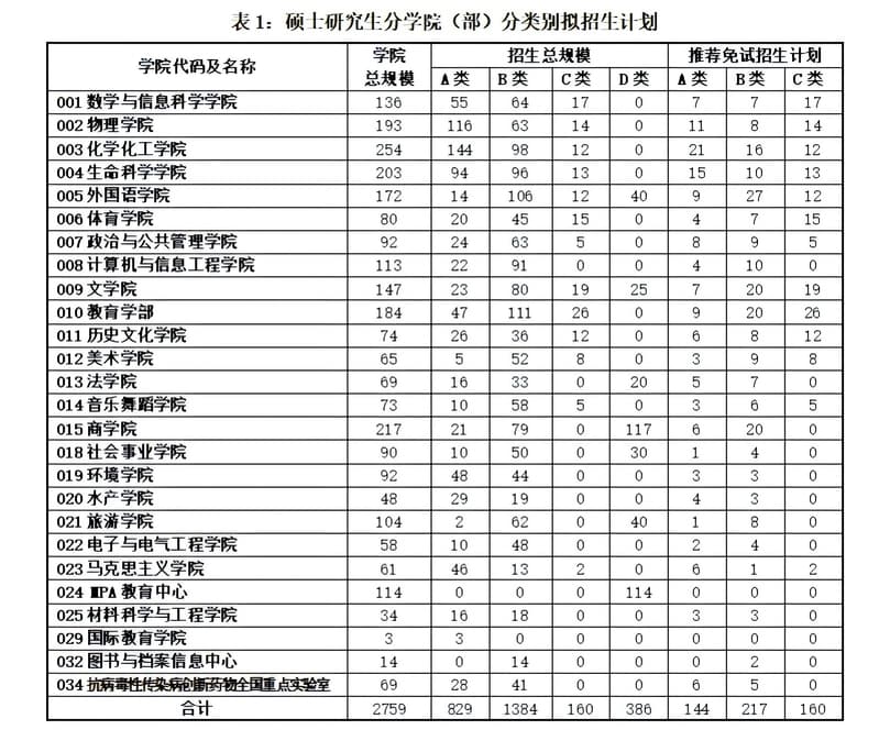 河南师范大学2025年硕士研究生招生简章发布
