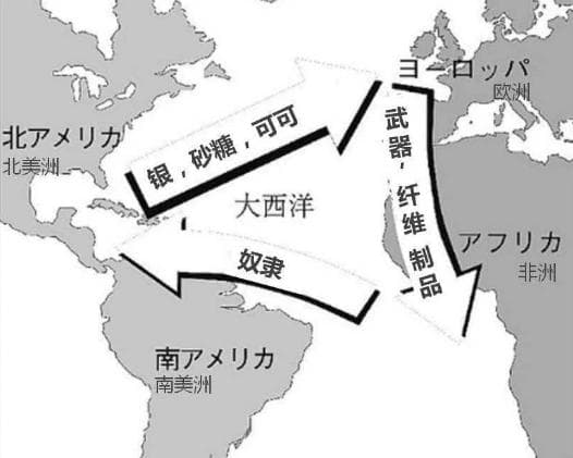 三角贸易：一段黑暗而复杂的历史