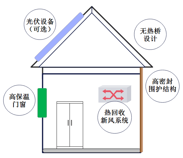 这个神奇的建筑，怎么自带“冬暖夏凉buff” ？
