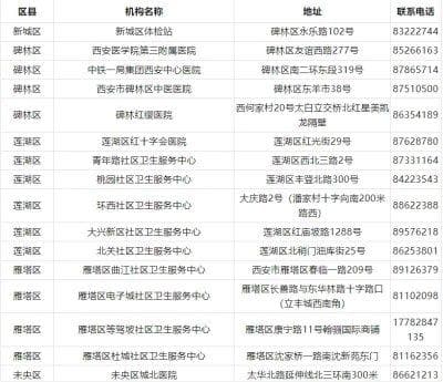 西安健康证办理指南