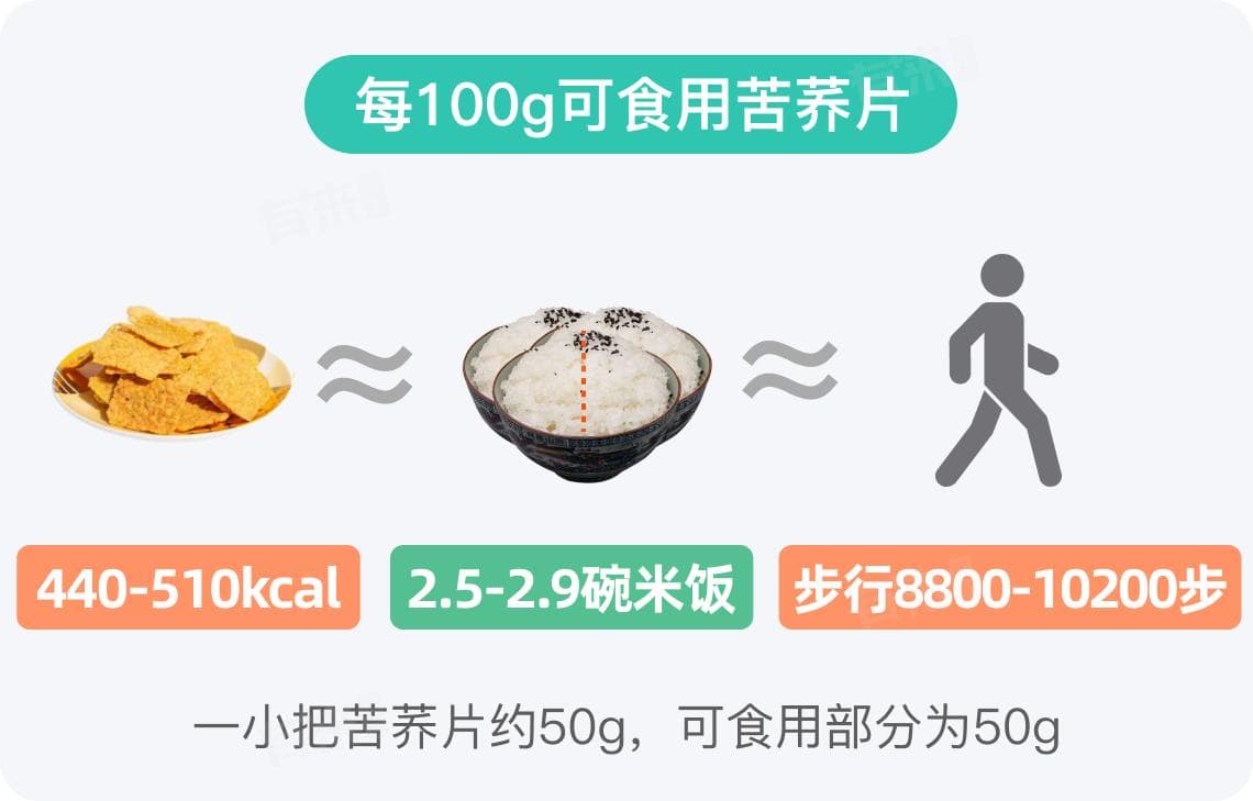 苦荞片热量高吗？专家解读其热量来源与食用建议