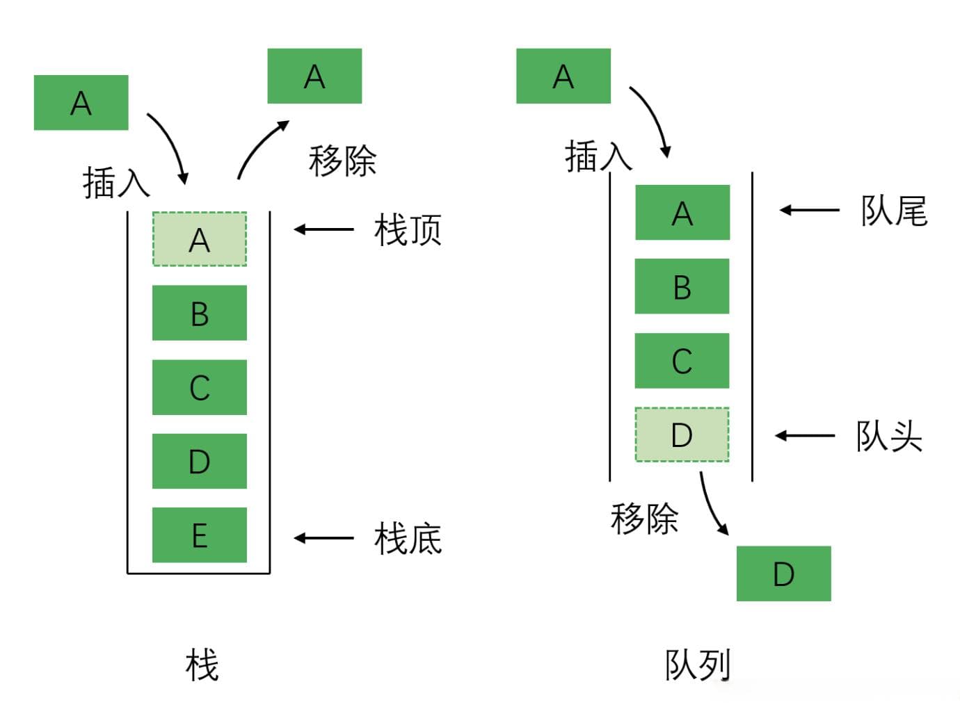数据结构-队列（C语言实现，超详细版）