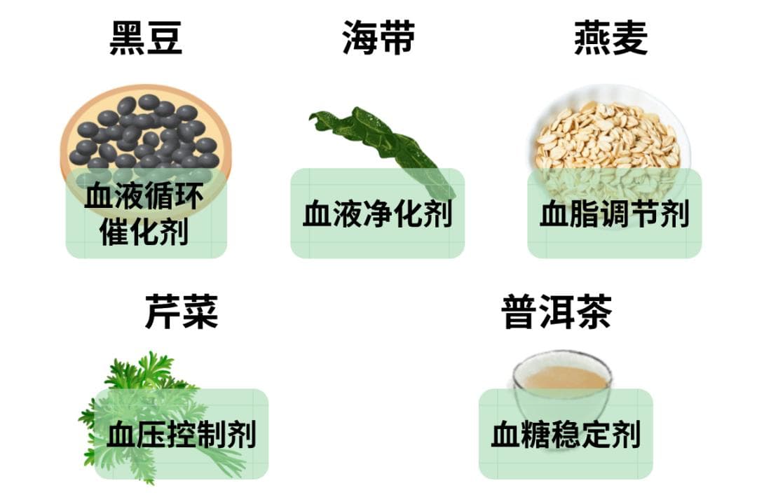 皮肤会悄悄透露血液健康状况，这些信号值得关注