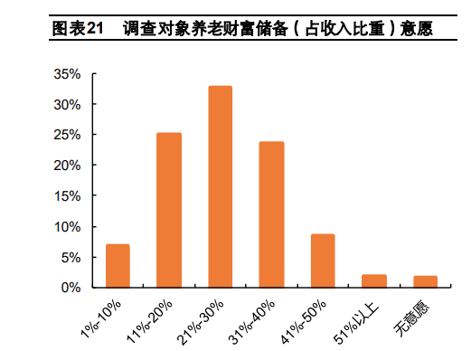 个人养老金制度的挑战与机遇：探索增长空间