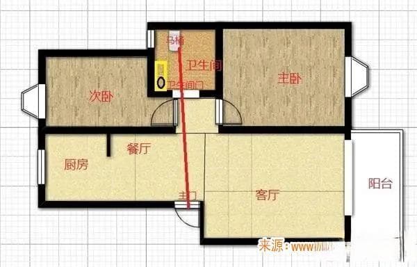 如何解决门对门的入口门？