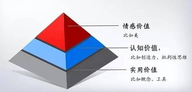 情感价值与情绪价值