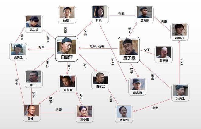 《白鹿原》人物关系谱，让我读懂了把握命运的10条铁律