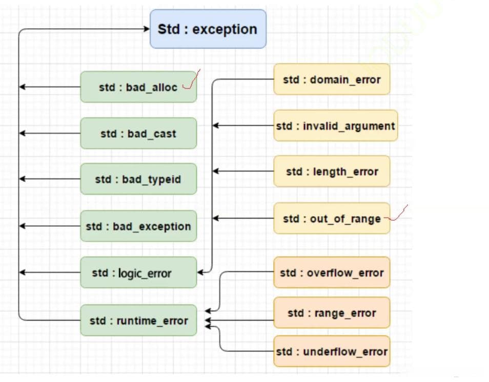 C++异常处理完全指南：从基础概念到实际应用