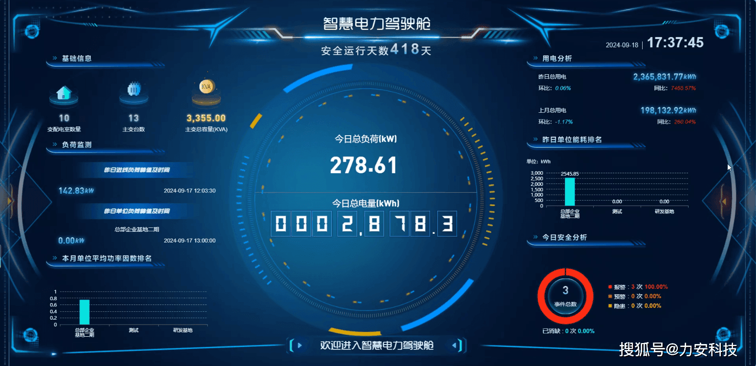 物流园区安全管理整体解决方案