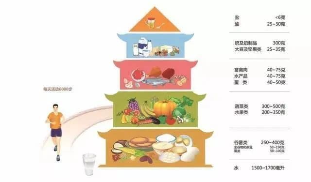 孩子身高体重跟不上，可能是没吃对！暑期膳食这样安排