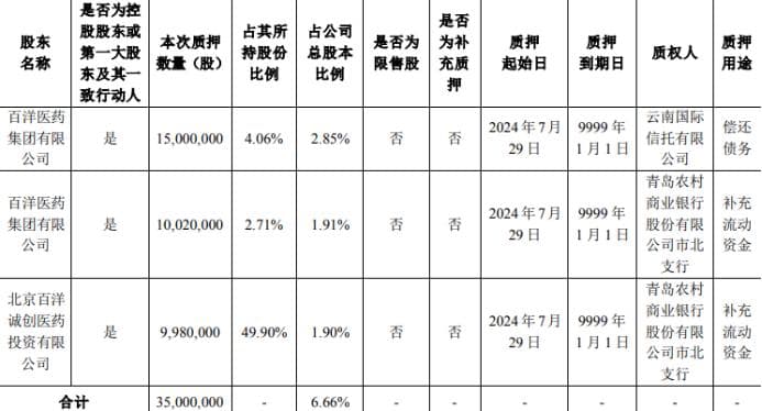 百洋医药上半年利润预增19%-24%，8.8亿关联收购引关注