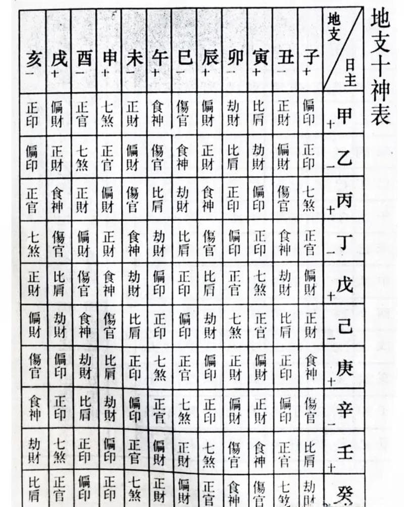 八字十神解读：从基础概念到实战应用