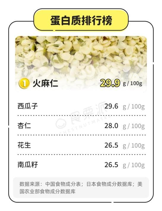 坚果虽好别贪吃：20种常见坚果的营养与食用指南