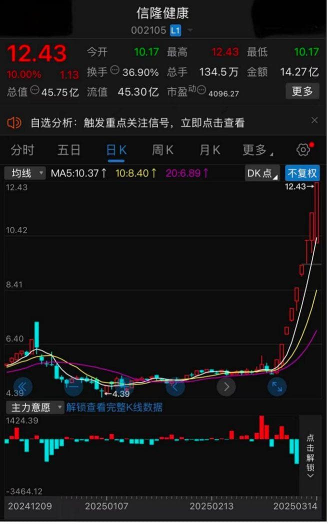信隆健康有点严重